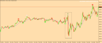 Chart XAUUSD, M1, 2024.05.05 06:36 UTC, HF Markets SA (Pty) Ltd, MetaTrader 4, Demo