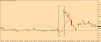 Chart XAUUSD, M1, 2024.05.05 06:53 UTC, HF Markets SA (Pty) Ltd, MetaTrader 4, Demo