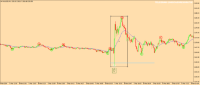 Chart XAUUSD, M1, 2024.05.05 06:23 UTC, HF Markets SA (Pty) Ltd, MetaTrader 4, Demo