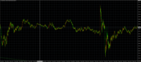 Chart XAUUSD, M1, 2024.05.05 07:06 UTC, TradeMax Global Limited, MetaTrader 4, Real