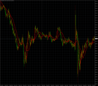 Chart XAUUSD, M5, 2024.05.05 05:43 UTC, TradeMax Global Limited, MetaTrader 4, Real