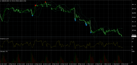 Chart XBRENT, M30, 2024.05.05 06:36 UTC, Key to Markets Group Ltd, MetaTrader 4, Demo