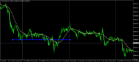 Chart BTCUSD, M15, 2024.05.05 10:50 UTC, AxiCorp Financial Services Pty Ltd, MetaTrader 4, Demo
