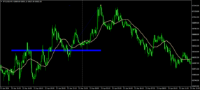 Chart BTCUSD, M5, 2024.05.05 10:43 UTC, AxiCorp Financial Services Pty Ltd, MetaTrader 4, Demo