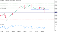 Chart Crash 500 Index, M1, 2024.05.05 08:29 UTC, Deriv (SVG) LLC, MetaTrader 5, Real