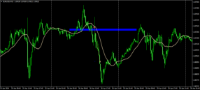 Chart EURUSD, M15, 2024.05.05 10:54 UTC, AxiCorp Financial Services Pty Ltd, MetaTrader 4, Demo