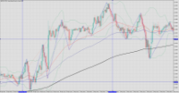 Chart GBPCHF, M15, 2024.05.05 08:49 UTC, Raw Trading Ltd, MetaTrader 5, Demo
