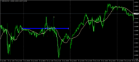 Chart GBPUSD, M15, 2024.05.05 10:51 UTC, AxiCorp Financial Services Pty Ltd, MetaTrader 4, Demo