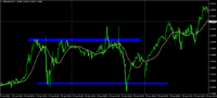 Chart GBPUSD, M15, 2024.05.05 10:54 UTC, AxiCorp Financial Services Pty Ltd, MetaTrader 4, Demo