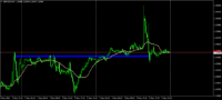 Chart GBPUSD, M15, 2024.05.05 10:33 UTC, AxiCorp Financial Services Pty Ltd, MetaTrader 4, Demo