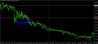 Chart GBPUSD, M5, 2024.05.05 10:30 UTC, AxiCorp Financial Services Pty Ltd, MetaTrader 4, Demo