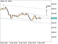 Chart GOLD, H4, 2024.05.05 09:02 UTC, Tradexfin Limited, MetaTrader 5, Real