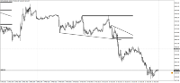 Chart !STD_DJI30, M5, 2024.05.05 11:11 UTC, WM Markets Ltd, MetaTrader 4, Real