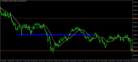 Chart XAUUSD, M1, 2024.05.05 10:45 UTC, AxiCorp Financial Services Pty Ltd, MetaTrader 4, Demo