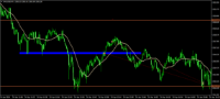 Chart XAUUSD, M1, 2024.05.05 10:46 UTC, AxiCorp Financial Services Pty Ltd, MetaTrader 4, Demo