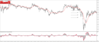 Chart XAUUSD+, M1, 2024.05.05 11:23 UTC, Moneta Markets Limited, MetaTrader 4, Demo