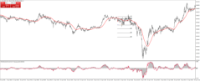 Chart XAUUSD+, M1, 2024.05.05 11:29 UTC, Moneta Markets Limited, MetaTrader 4, Demo