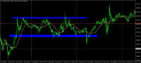 Chart XAUUSD, M15, 2024.05.05 10:47 UTC, AxiCorp Financial Services Pty Ltd, MetaTrader 4, Demo