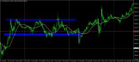 Chart XAUUSD, M15, 2024.05.05 10:48 UTC, AxiCorp Financial Services Pty Ltd, MetaTrader 4, Demo