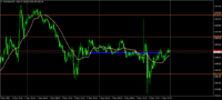Chart XAUUSD, M15, 2024.05.05 10:35 UTC, AxiCorp Financial Services Pty Ltd, MetaTrader 4, Demo