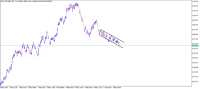 Chart Boom 300 Index, M5, 2024.05.05 12:24 UTC, Deriv (SVG) LLC, MetaTrader 5, Real