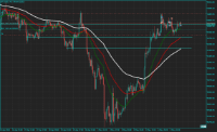 Chart BTCUSD, H1, 2024.05.05 12:24 UTC, Raw Trading Ltd, MetaTrader 5, Demo