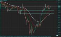Chart BTCUSD, H1, 2024.05.05 12:10 UTC, Raw Trading Ltd, MetaTrader 5, Demo