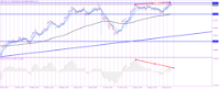Chart #IAG-UK, H1, 2024.05.05 13:29 UTC, HF Markets (SV) Ltd., MetaTrader 5, Demo