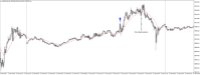 Chart US30CASH, M5, 2024.05.05 14:31 UTC, WM Markets Ltd, MetaTrader 4, Real