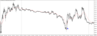 Chart US30CASH, M5, 2024.05.05 14:05 UTC, WM Markets Ltd, MetaTrader 4, Real