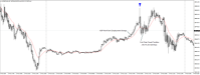 Chart US30CASH, M5, 2024.05.05 14:11 UTC, WM Markets Ltd, MetaTrader 4, Real