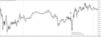 Chart US30CASH, M5, 2024.05.05 14:04 UTC, WM Markets Ltd, MetaTrader 4, Real