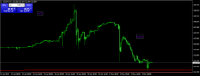 Chart USDJPY, H1, 2024.05.05 14:31 UTC, xChief Ltd, MetaTrader 4, Real
