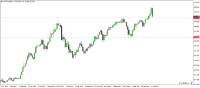 Chart USDJPY, W1, 2024.05.05 14:01 UTC, Raw Trading Ltd, MetaTrader 4, Real
