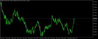 Chart Volatility 50 Index, M5, 2024.05.05 11:53 UTC, Deriv (SVG) LLC, MetaTrader 5, Real