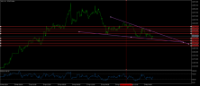 Chart XAU, H1, 2024.05.05 14:06 UTC, Forexer Limited, MetaTrader 5, Demo
