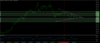 Chart XAUUSD, H1, 2024.05.05 14:11 UTC, Forexer Limited, MetaTrader 5, Demo