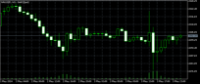 Chart XAUUSD, H1, 2024.05.05 12:09 UTC, Octa Markets Incorporated, MetaTrader 5, Demo