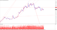 Chart XAUUSD, H4, 2024.05.05 13:30 UTC, Gain Global Markets, Inc. (FOREX.com Global CN), MetaTrader 4, Real
