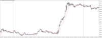 Chart XAUUSD@, M5, 2024.05.05 14:02 UTC, WM Markets Ltd, MetaTrader 4, Real