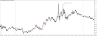 Chart XAUUSD@, M5, 2024.05.05 14:04 UTC, WM Markets Ltd, MetaTrader 4, Real