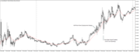 Chart XAUUSD@, M5, 2024.05.05 14:12 UTC, WM Markets Ltd, MetaTrader 4, Real