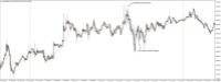 Chart XAUUSD@, M5, 2024.05.05 14:17 UTC, WM Markets Ltd, MetaTrader 4, Real