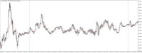 Chart XAUUSD@, M5, 2024.05.05 14:32 UTC, WM Markets Ltd, MetaTrader 4, Real