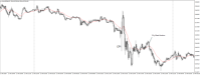 Chart XAUUSD@, M5, 2024.05.05 14:33 UTC, WM Markets Ltd, MetaTrader 4, Real