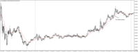 Chart XAUUSD@, M5, 2024.05.05 14:34 UTC, WM Markets Ltd, MetaTrader 4, Real