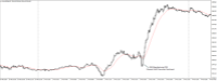 Chart XAUUSD@, M5, 2024.05.05 14:01 UTC, WM Markets Ltd, MetaTrader 4, Real