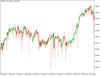 Chart ANKUSD., M1, 2024.05.05 17:20 UTC, Aron Markets Ltd, MetaTrader 5, Demo