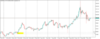 Chart AUDJPY.m, H4, 2024.05.05 18:49 UTC, Just Global Markets Ltd., MetaTrader 5, Real