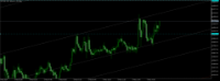 Chart BTCUSD, M5, 2024.05.05 15:13 UTC, Exness Technologies Ltd, MetaTrader 5, Real